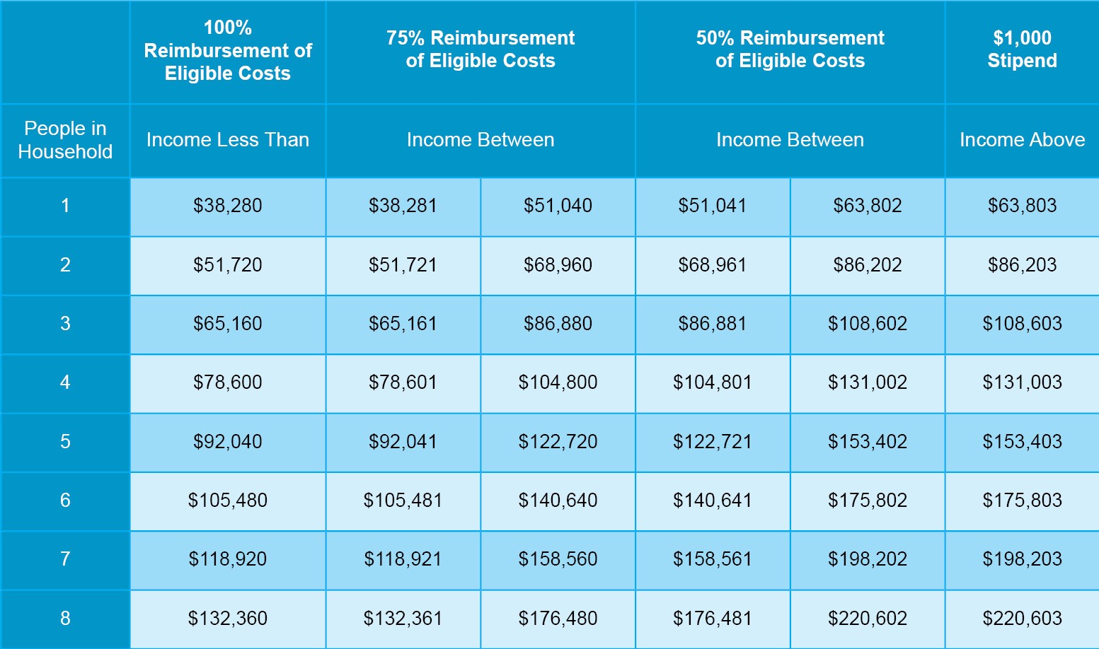 Line Replacement Reimbursement Program - Community Lead Response