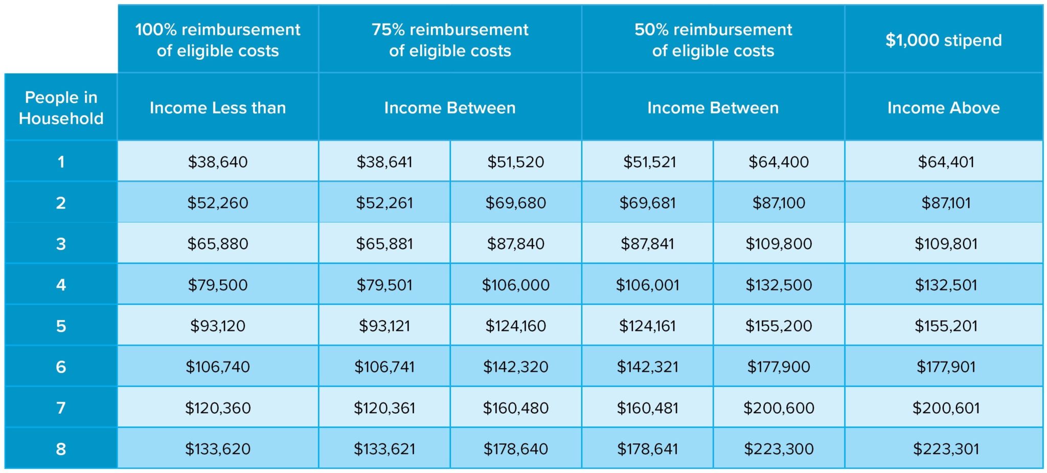 Line Replacement Reimbursement Program - Community Lead Response