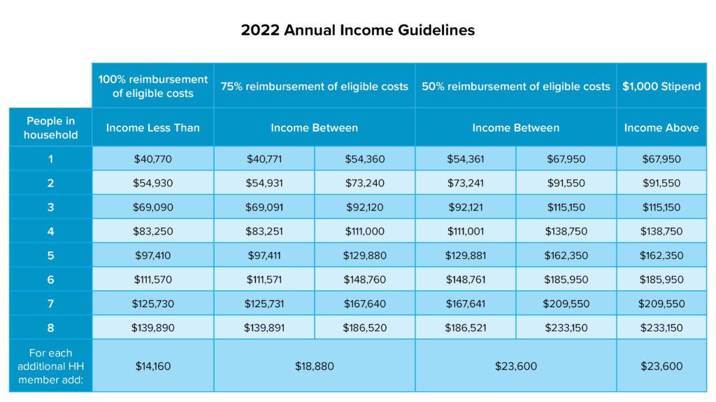 Line Replacement Reimbursement Program - Community Lead Response